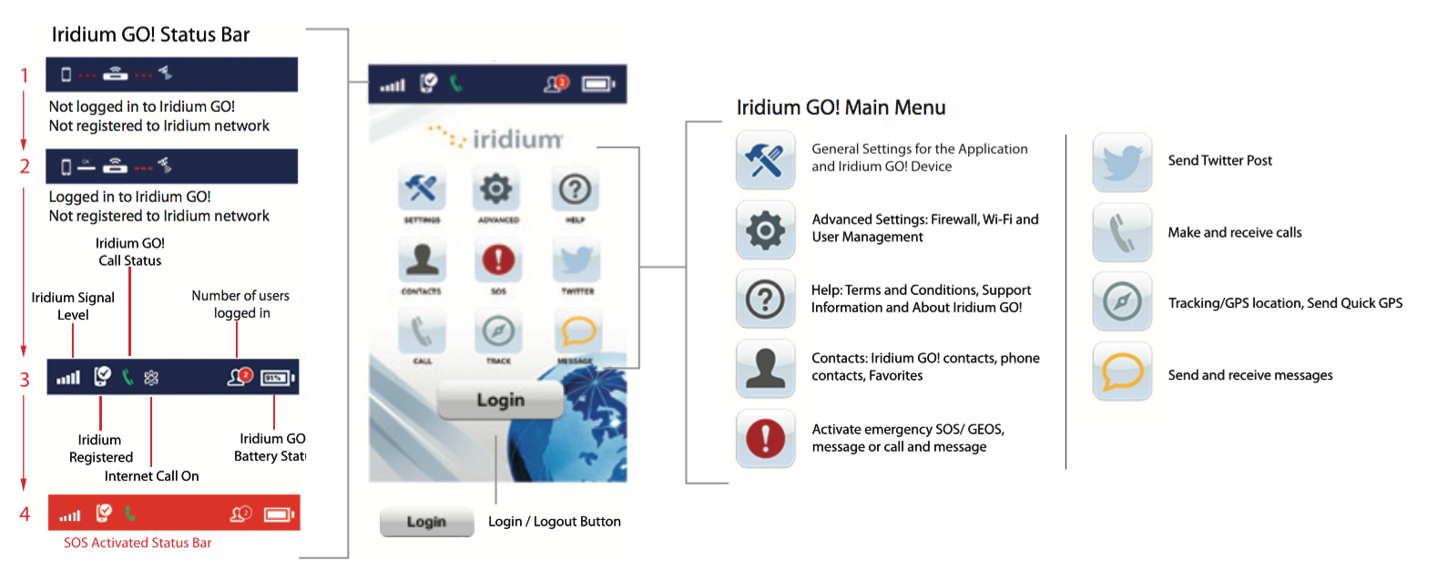 Iridium GO Satellite Hub - App Overview Image