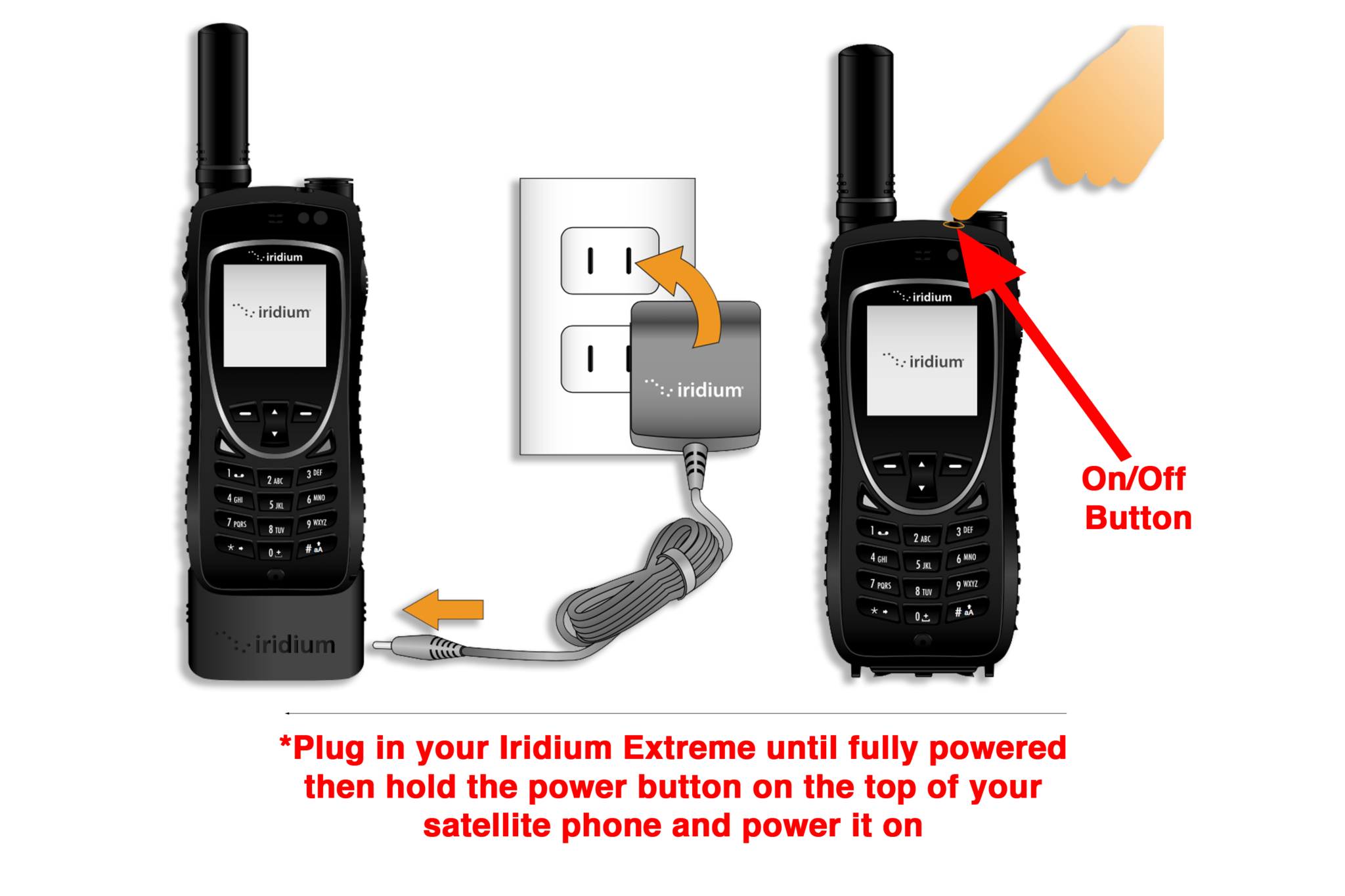 Iridium Extreme Quick Start Guide • Apollo Satellite