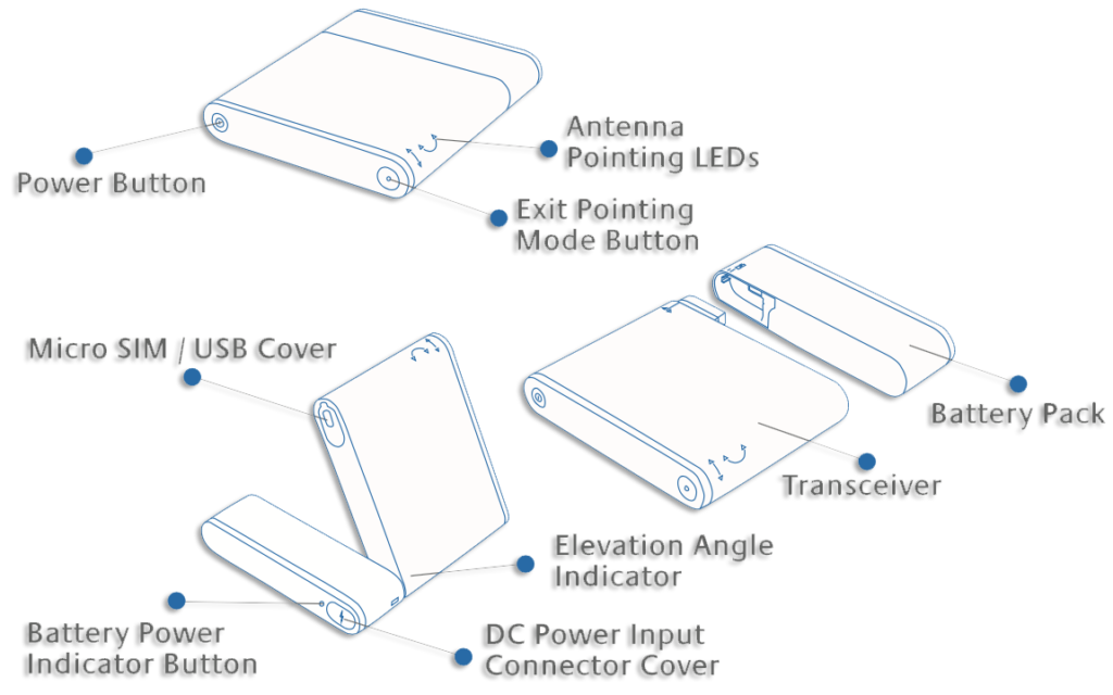 Wideye iSavi Quick Start Guide - Quick Reference Overview