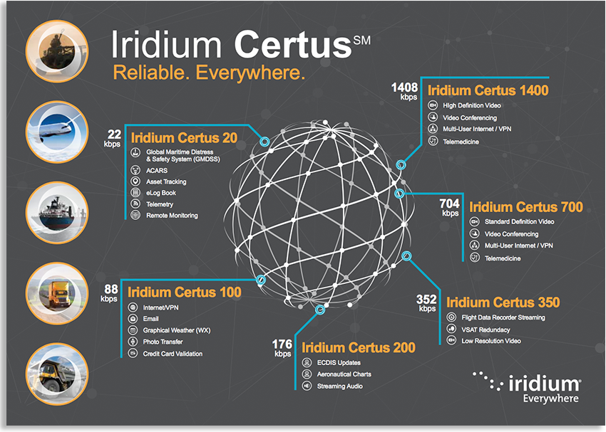 Iridium Certus - Resources