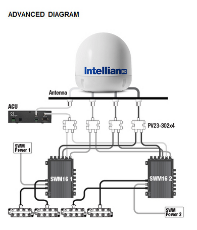 Intellian s6HD - Advanced Diagram