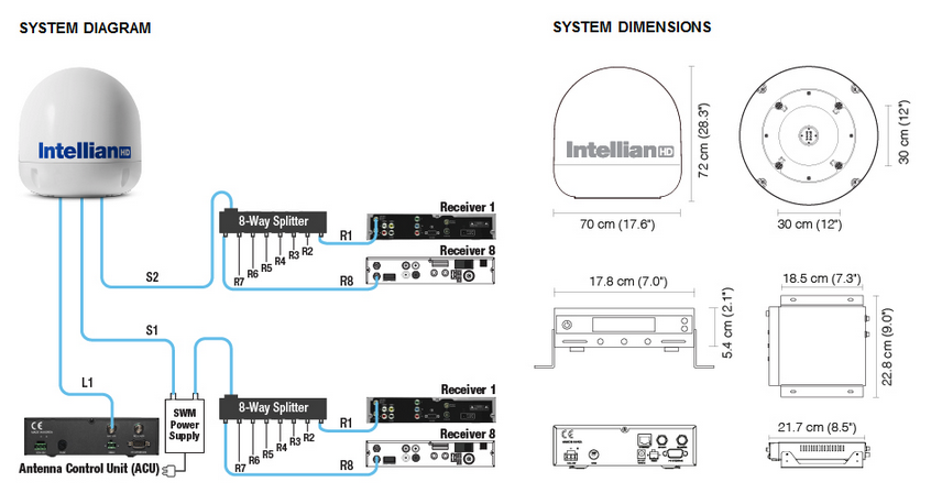 Intellian s6HD Diagram-Dimensions