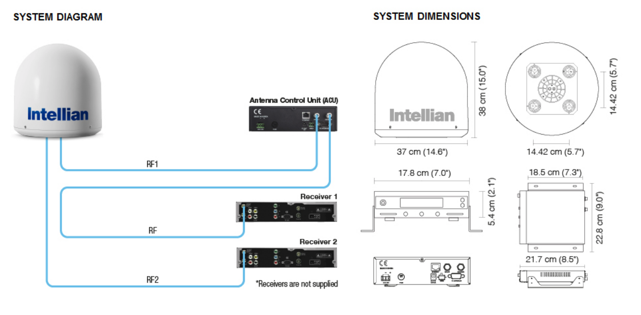 Intellian i2 - Dimensions-Diagram-1