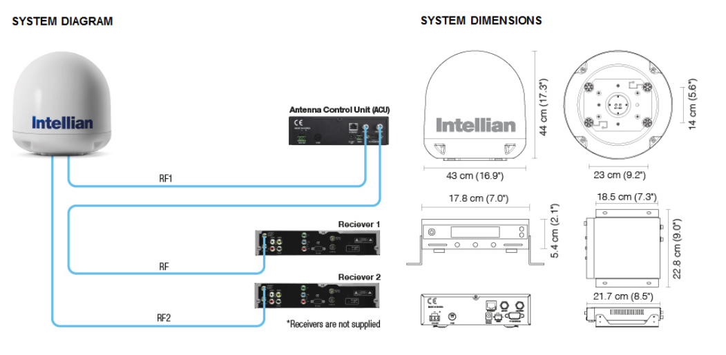 Intellian i3 Diagram