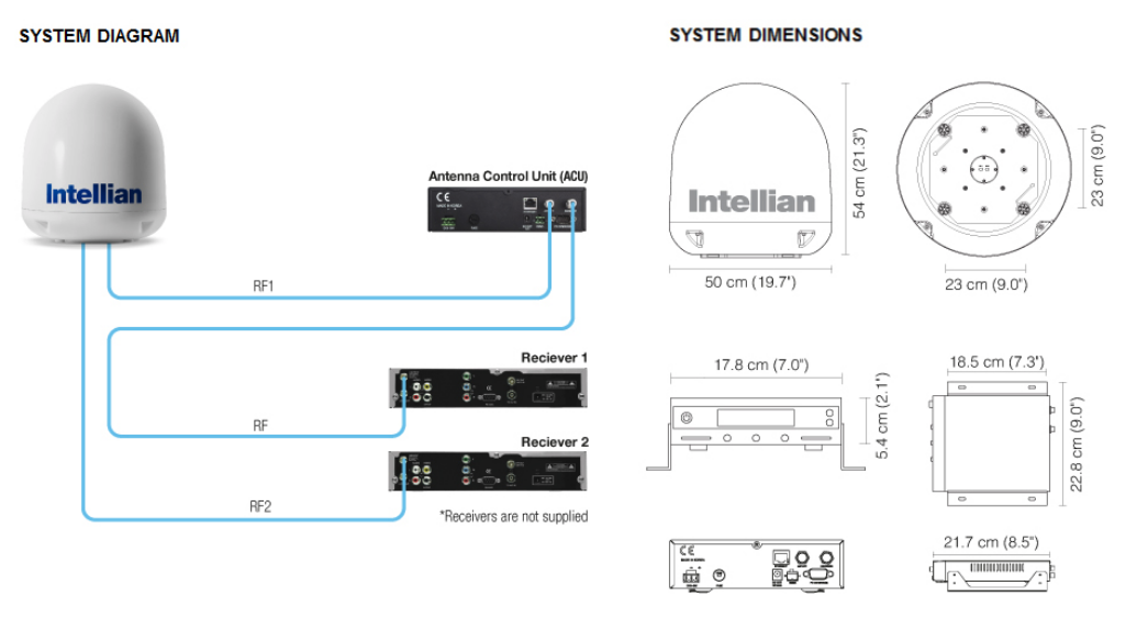 Intellian i4 - Diagram-Dimensions