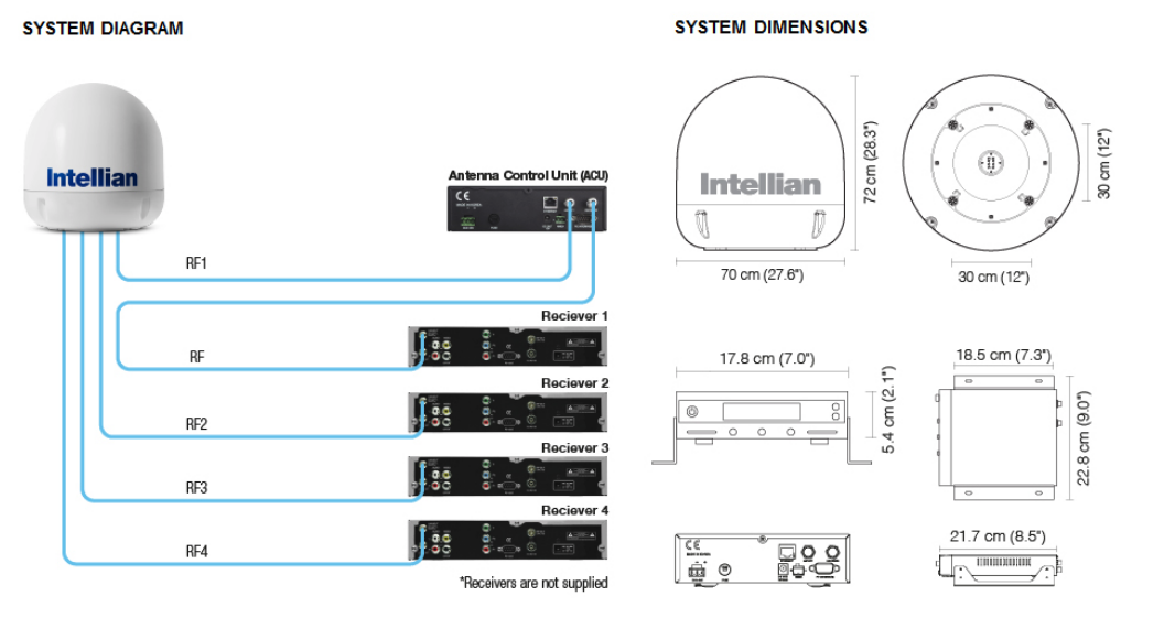 Intellian i6 - Diagram-Dimensions