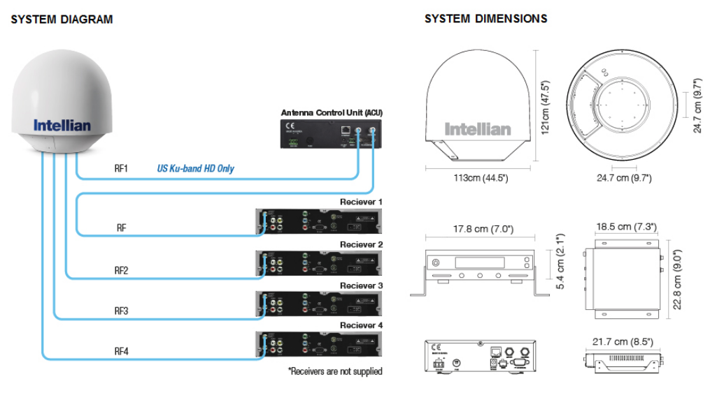 Intellian i9 - Dimensions-Diagram