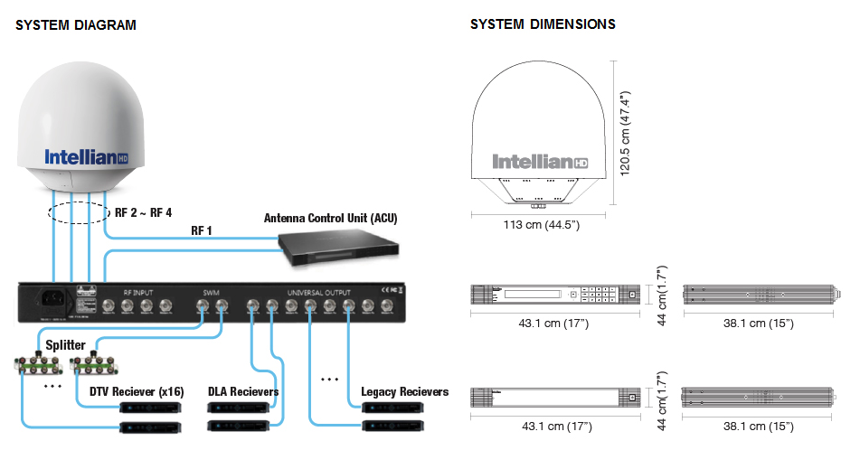 Intellian s80HD - Dimensions-Diagram