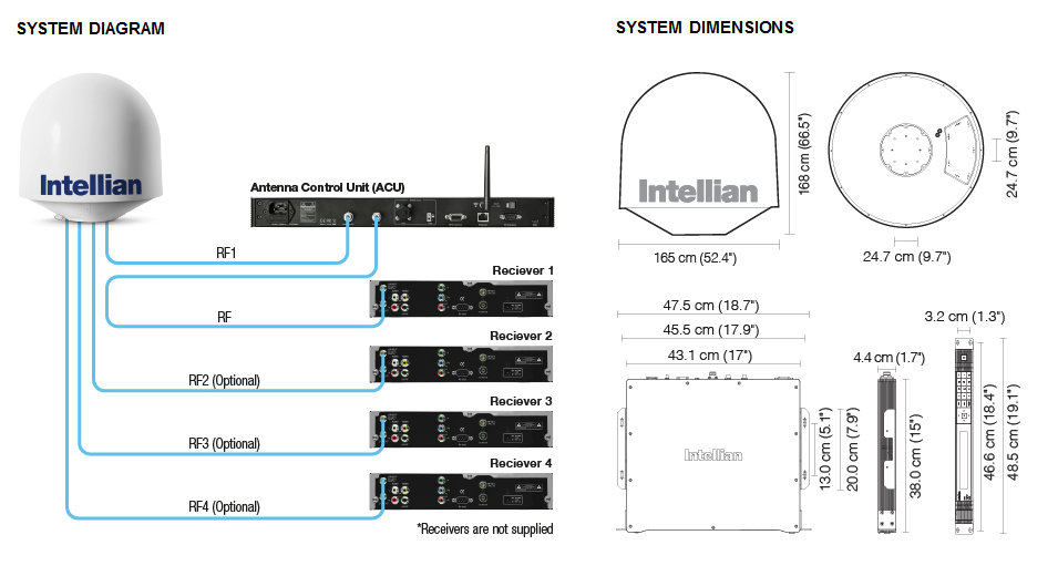 Intellian t130W/t130Q - Dimensions-Diagram