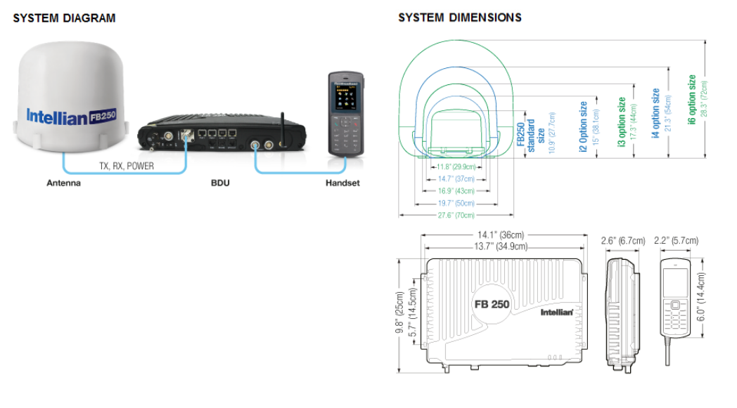 FleetBroadband 250 - Diagram-Dimensions