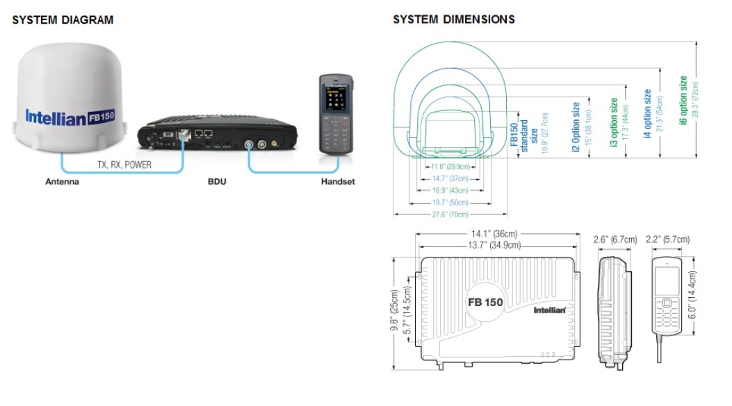 Intellian FleetBroadband 150 - Diagram-Dimensions