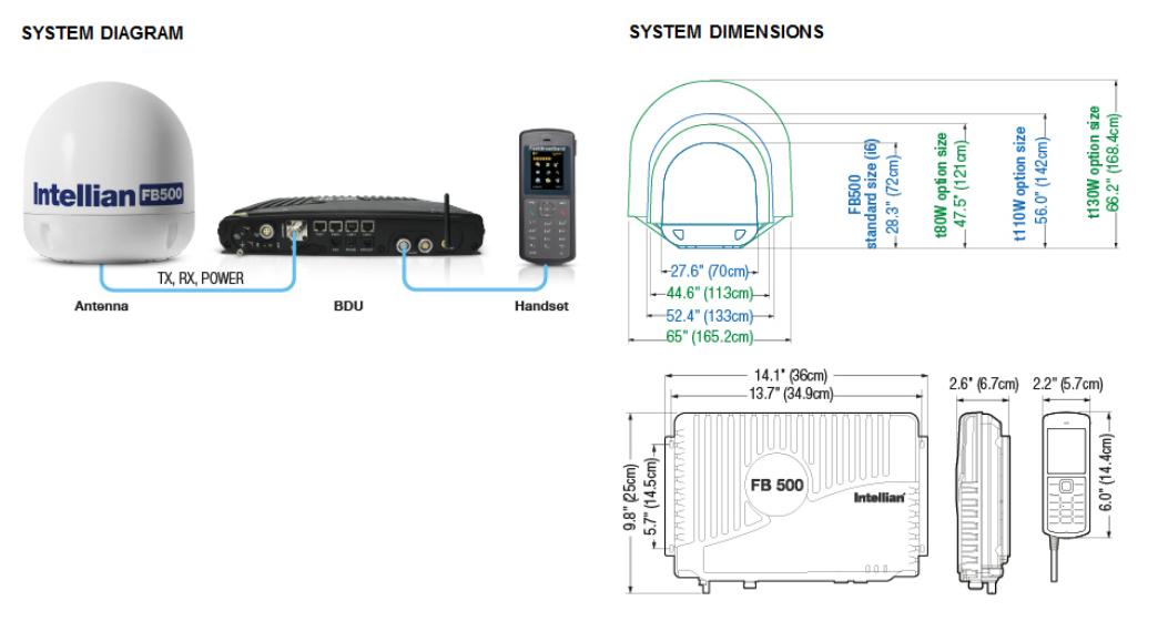 Intellian FleetBroadband 500 - Diagram-Dimensions