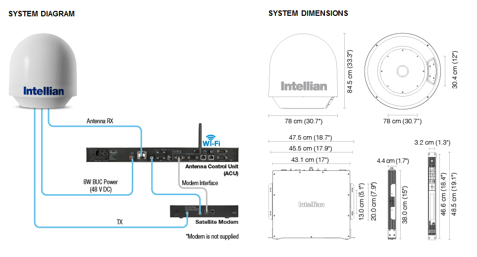 Intellian v60 - Diagram-Dimensions