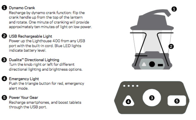 Lighthouse 400 - Charging