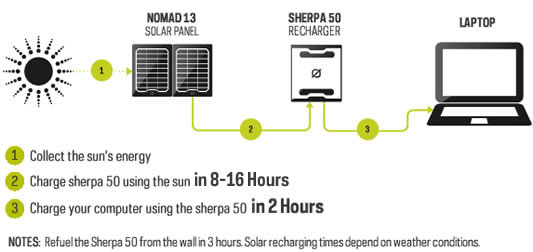 Sherpa 50 Power Pack - DeviceImage1