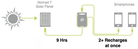 Venture 30 Solar Kit - bgStrip1