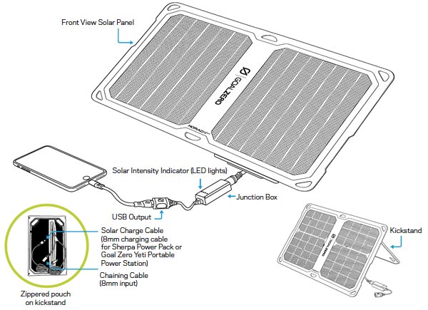 Yeti 150 & Nomad 14 Plus Solar Kit - bgStrip1