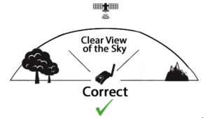 Satellite BGAN Communications FAQ