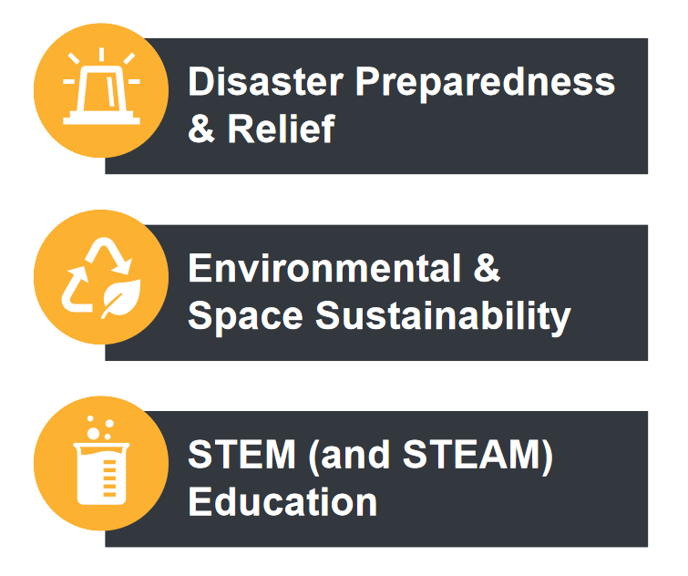 Social Responsibility at Iridium