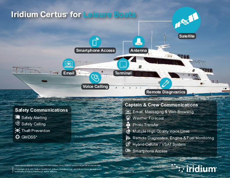 UC__Iridium_Certus_200_Use_Case_Leisure_Boat_061321.pdf