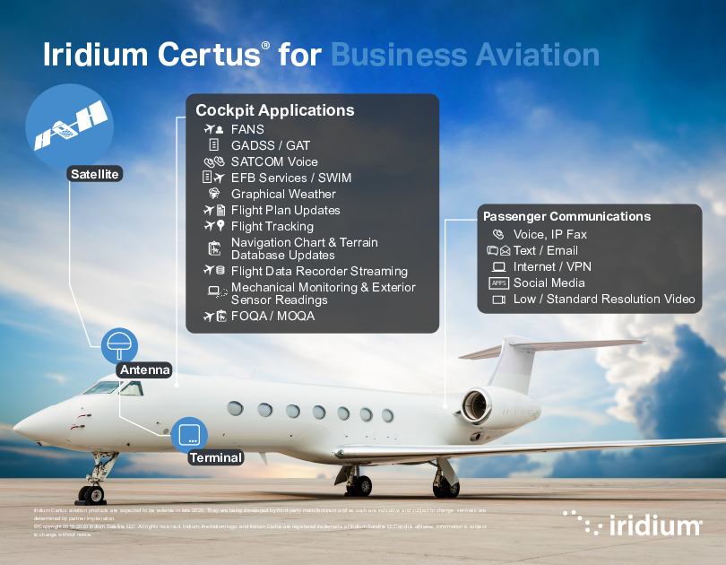 UC_Iridium Certus_Aviation Use Cases_Business_JAN20.pdf