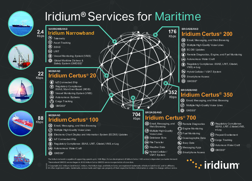 Iridium Certus_Infographic_Maritime Services.pdf