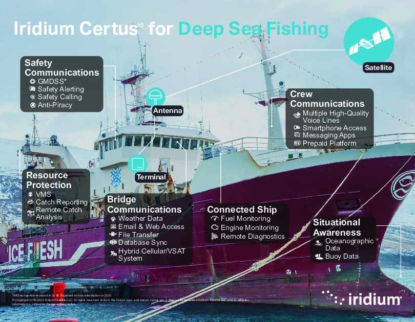 UC_Iridium Certus_Maritime Use Cases_Deep Sea Fishing_JAN20 (1).pdf