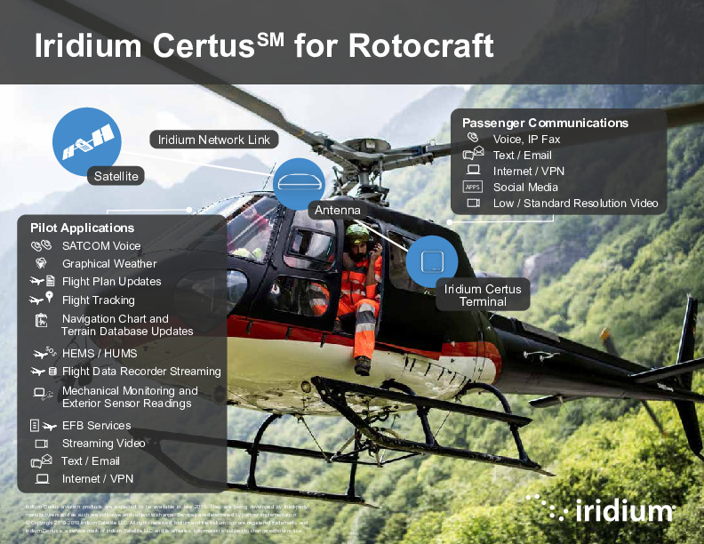 IridiumCertus-RotorcraftAviation.pdf