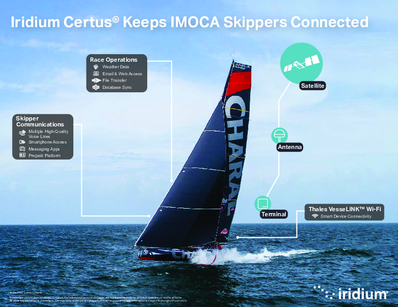 UC_Iridium Certus_Maritime Use Case_Sailing_IMOCA and Thales VesseLINK_110620.pdf