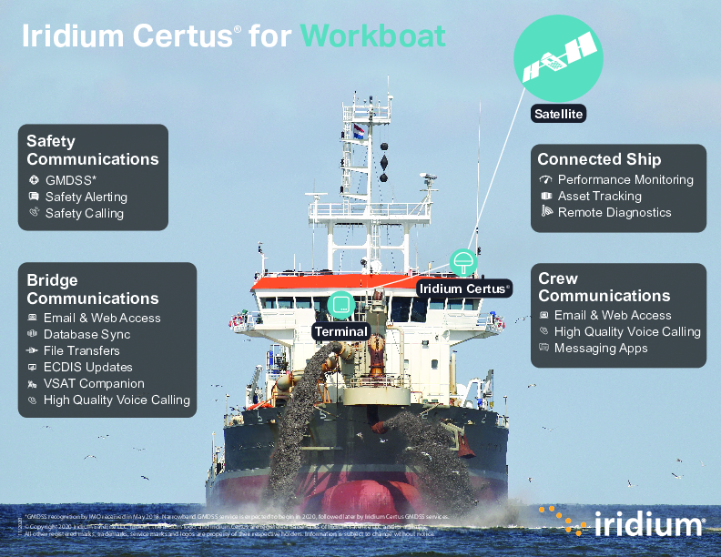 UC_Iridium Certus_Maritime Use Case_Workboats_112020.pdf