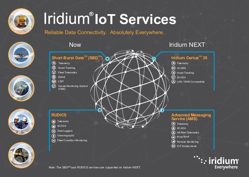 IridiumCertus-IOTInfoGraphic.pdf