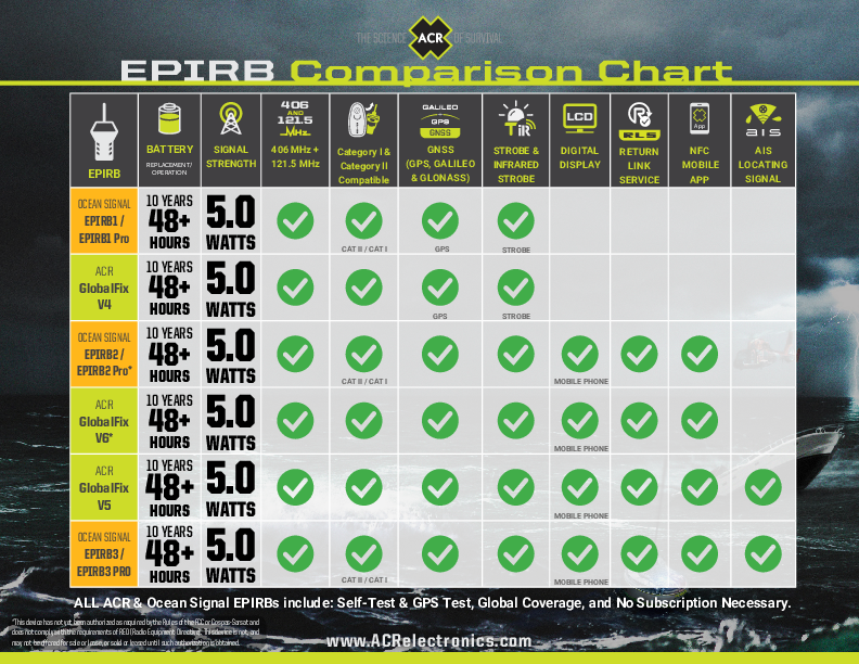 ACR - EPIRB - Comparison Chart.pdf